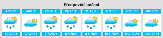 Výhled počasí pro místo Konstein na Slunečno.cz