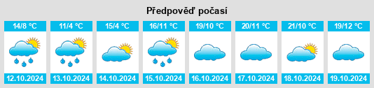 Výhled počasí pro místo Landkreis Konstanz na Slunečno.cz