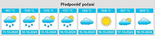 Výhled počasí pro místo Könnigde na Slunečno.cz