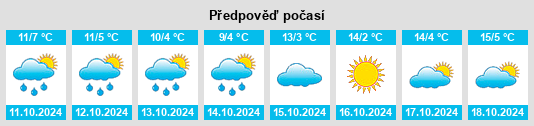 Výhled počasí pro místo Könitz na Slunečno.cz