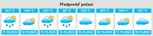 Výhled počasí pro místo Königswald na Slunečno.cz