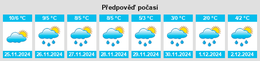 Výhled počasí pro místo Königstein na Slunečno.cz