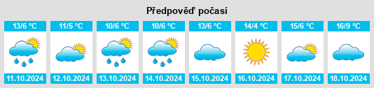 Výhled počasí pro místo Königslutter am Elm na Slunečno.cz