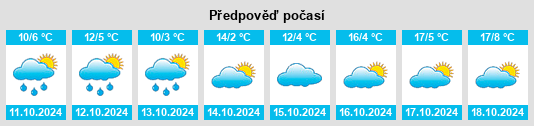 Výhled počasí pro místo Königsheim na Slunečno.cz