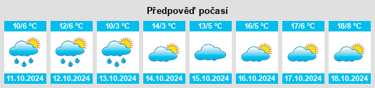 Výhled počasí pro místo Königsfeld im Schwarzwald na Slunečno.cz