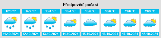 Výhled počasí pro místo Königseggwald na Slunečno.cz