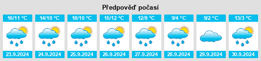 Výhled počasí pro místo Königsbrunn na Slunečno.cz