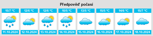 Výhled počasí pro místo Königsbrück na Slunečno.cz