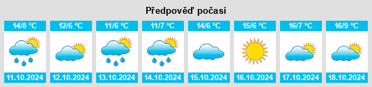 Výhled počasí pro místo Königsborn na Slunečno.cz