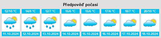 Výhled počasí pro místo Königsbach na Slunečno.cz