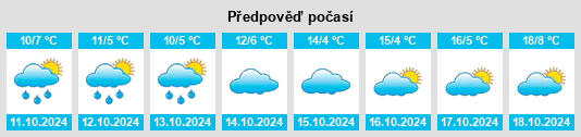 Výhled počasí pro místo Königsau na Slunečno.cz