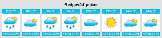 Výhled počasí pro místo Königerode na Slunečno.cz