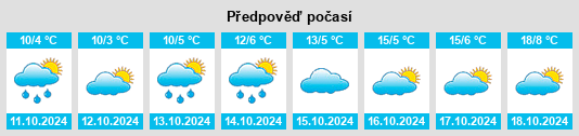 Výhled počasí pro místo Kommern na Slunečno.cz