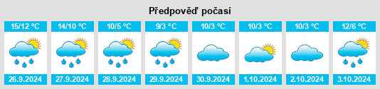 Výhled počasí pro místo Kommen na Slunečno.cz