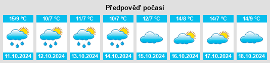 Výhled počasí pro místo Kölzow na Slunečno.cz