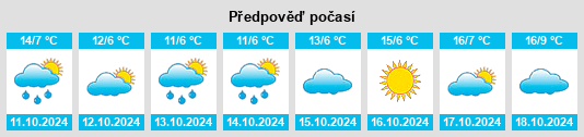 Výhled počasí pro místo Kolonie Eichenweiler na Slunečno.cz