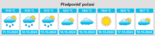 Výhled počasí pro místo Kolmschneidbach na Slunečno.cz