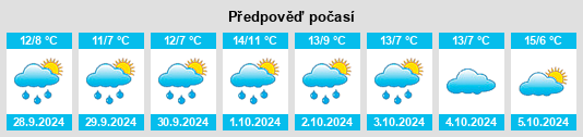 Výhled počasí pro místo Kollow na Slunečno.cz