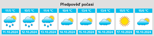 Výhled počasí pro místo Kollnburg na Slunečno.cz