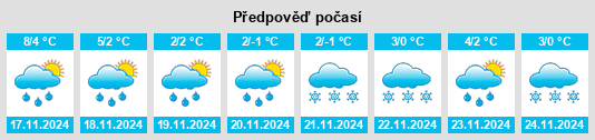 Výhled počasí pro místo Kollmar na Slunečno.cz