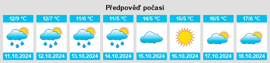 Výhled počasí pro místo Kolitzheim na Slunečno.cz