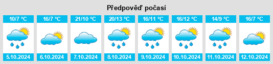 Výhled počasí pro místo Kolbermoor na Slunečno.cz