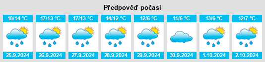 Výhled počasí pro místo Kolberg na Slunečno.cz