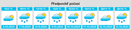 Výhled počasí pro místo Kohlstetten na Slunečno.cz