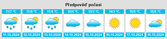 Výhled počasí pro místo Kohlberg na Slunečno.cz