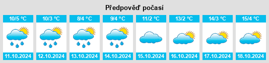 Výhled počasí pro místo Köddingen na Slunečno.cz