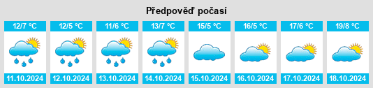 Výhled počasí pro místo Koblenz na Slunečno.cz