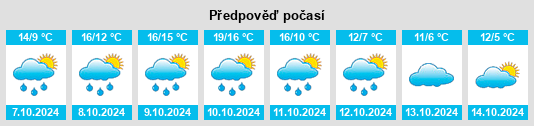 Výhled počasí pro místo Koblentz na Slunečno.cz