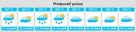 Výhled počasí pro místo Kobeln na Slunečno.cz