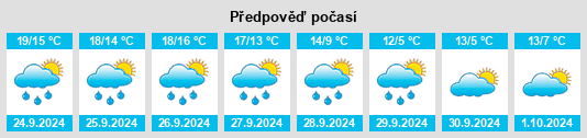 Výhled počasí pro místo Kobande na Slunečno.cz