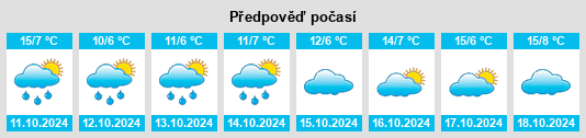 Výhled počasí pro místo Klüß na Slunečno.cz