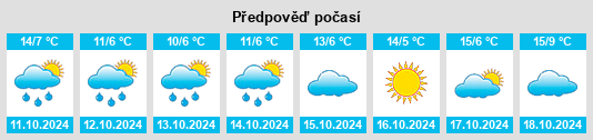 Výhled počasí pro místo Klötze na Slunečno.cz