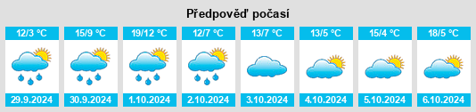 Výhled počasí pro místo Klotten na Slunečno.cz