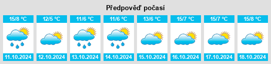 Výhled počasí pro místo Kloster Zinna na Slunečno.cz