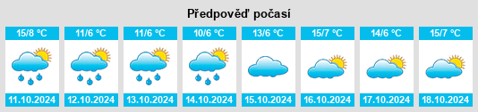 Výhled počasí pro místo Klosterdorf na Slunečno.cz