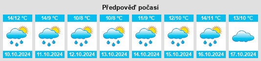 Výhled počasí pro místo Klixbüll na Slunečno.cz