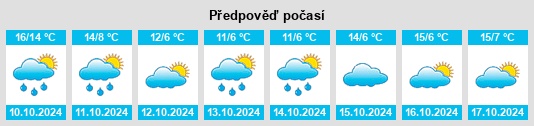 Výhled počasí pro místo Klitzschena na Slunečno.cz