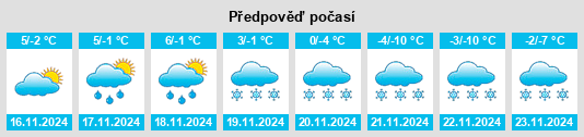 Výhled počasí pro místo Klinglbach na Slunečno.cz