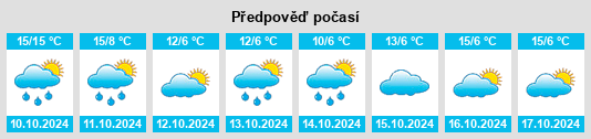 Výhled počasí pro místo Klinge na Slunečno.cz