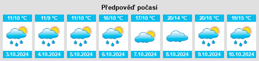 Výhled počasí pro místo Klettwitz na Slunečno.cz