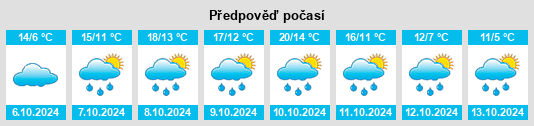 Výhled počasí pro místo Klesham na Slunečno.cz