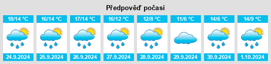 Výhled počasí pro místo Klepzig na Slunečno.cz