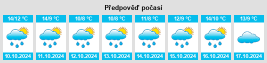 Výhled počasí pro místo Kleinwiehe na Slunečno.cz