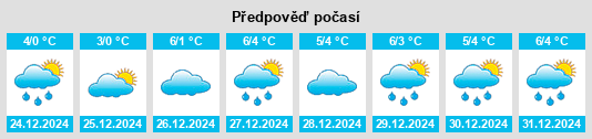 Výhled počasí pro místo Klein Ströbitz na Slunečno.cz