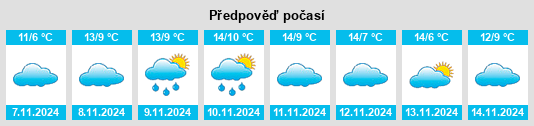 Výhled počasí pro místo Kleinsporkert na Slunečno.cz