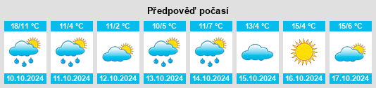 Výhled počasí pro místo Kleinschwamborn na Slunečno.cz